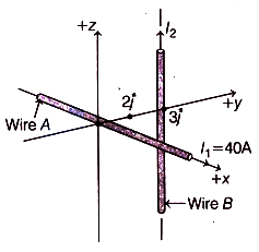 Solution diagram