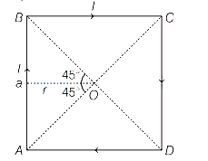 Solution diagram