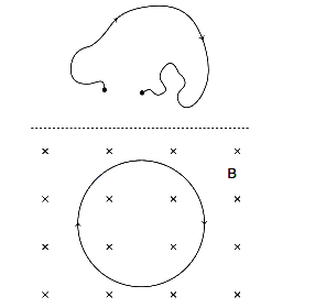 Question diagram
