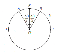 Solution diagram