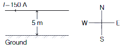 Solution diagram