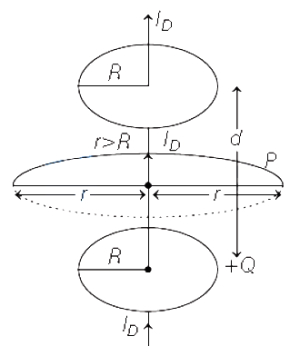 Solution diagram