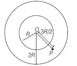 Solution diagram