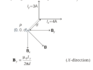 Solution diagram