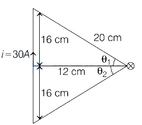 Solution diagram