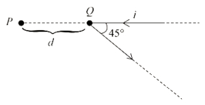 Question diagram