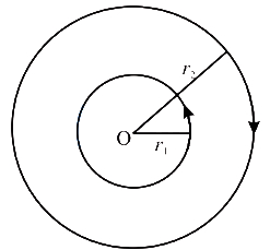 Solution diagram