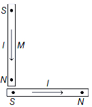 Solution diagram