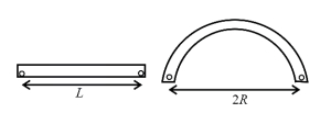 Solution diagram