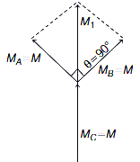 Solution diagram