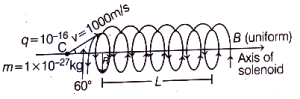 Solution diagram