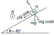 Solution diagram