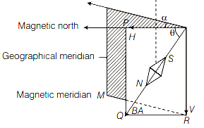 Solution diagram