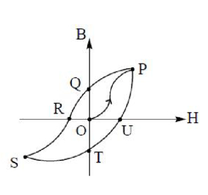 Question diagram