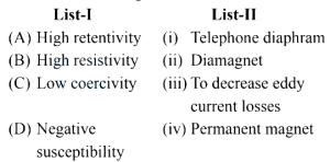 Question diagram