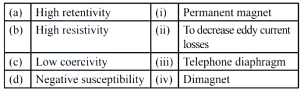 Solution diagram