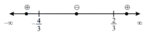 Solution diagram