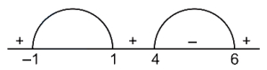 Solution diagram