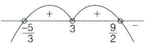 Solution diagram
