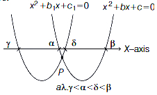 Solution diagram
