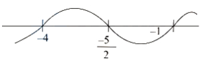 Solution diagram