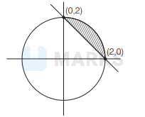 Solution diagram