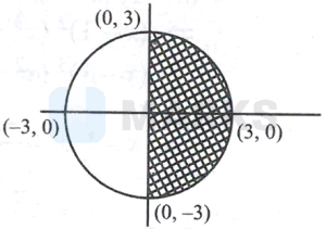 Solution diagram