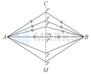 Solution diagram