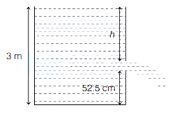 Solution diagram