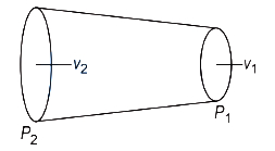 Solution diagram