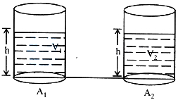 Solution diagram