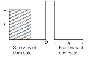 Question diagram