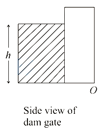 Question diagram