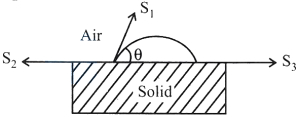 Solution diagram
