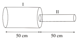 Solution diagram