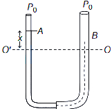 Solution diagram