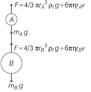 Solution diagram
