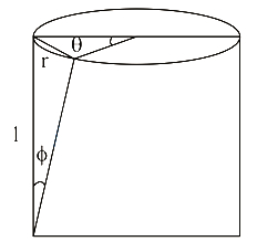 Solution diagram
