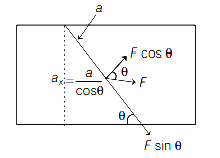 Solution diagram