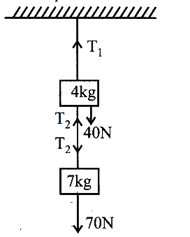 Solution diagram
