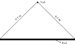 Question diagram