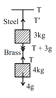 Solution diagram
