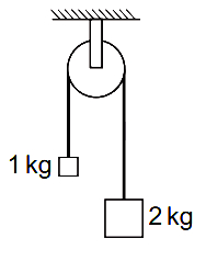 Question diagram