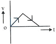 Option A