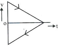 Option B