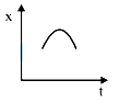 Option A