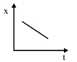 Option B