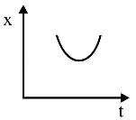 Option D