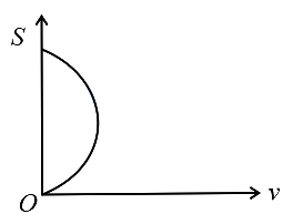 Option A