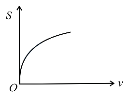 Option B